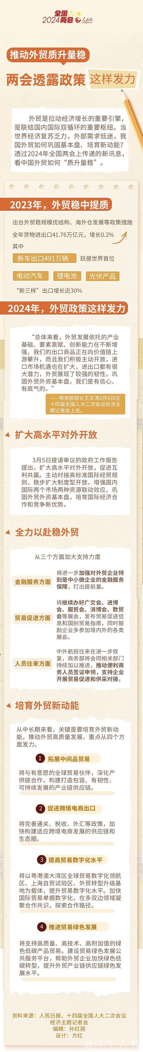 两会精神看落实·经济热点问答|多重挑战下,外贸企业如何突围? 两会精神看落实·经济热点问答|多重挑战下,外贸企业如何突围?