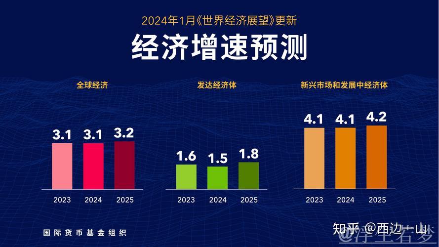多项金融数据增速保持在较高水平—— 更多信贷资源流向实体经济 多项金融数据增速保持在较高水平—— 更多信贷资源流向实体经济