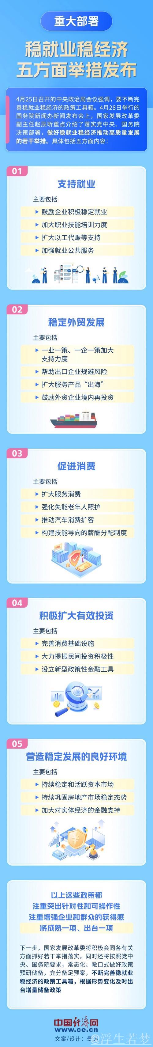 稳就业稳经济,五方面若干举措将出台(权威发布) 稳就业稳经济,五方面若干举措将出台(权威发布)
