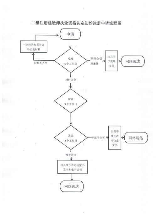 世界杯下注平台注册流程：快速上手攻略