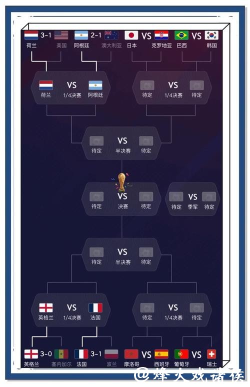 世界杯比分预测：社交媒体的影响