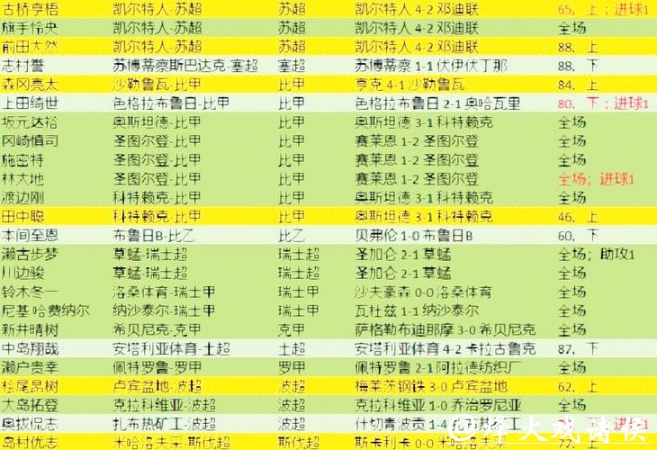 世界杯比分预测：球员伤病与比赛结果