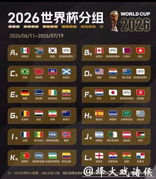 探讨2026世界杯投注趋势与机会